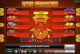 HotChance