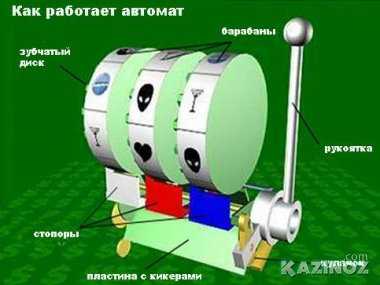 Устройство игровых автоматов.